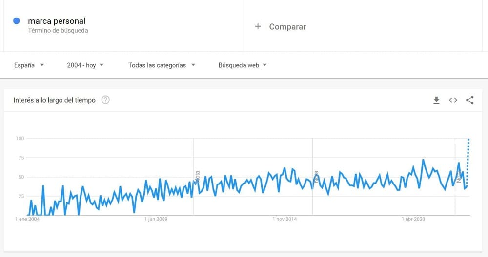 marca personal herramientas